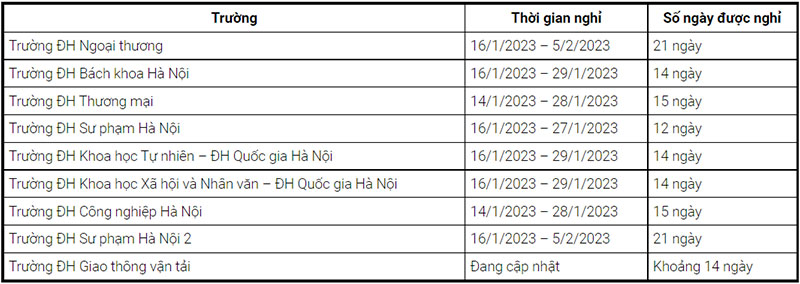 Thời gian nghỉ Tết Âm lịch 2023 của sinh viên Hà Nội