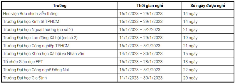 Lịch nghỉ Tết Nguyên đán 2023 của sinh viên TP.HCM